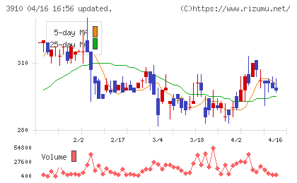 エムケイシステムチャート