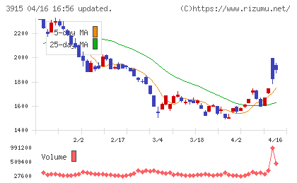 テラスカイチャート