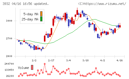 アカツキチャート