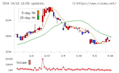 ベネフィットジャパンチャート