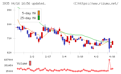 エディアチャート
