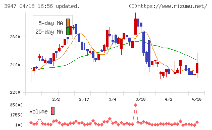 ダイナパックチャート