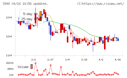 光ビジネスフォームチャート