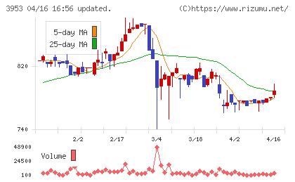 大村紙業チャート