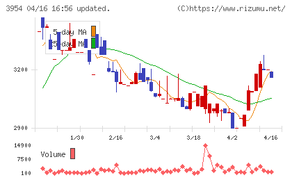 昭和パックスチャート