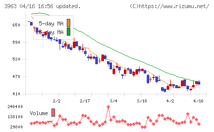 シンクロ・フードチャート