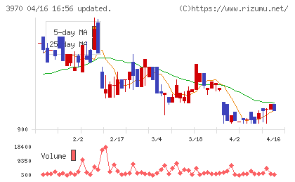 イノベーションチャート