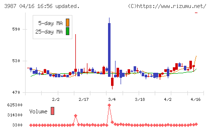 エコモットチャート