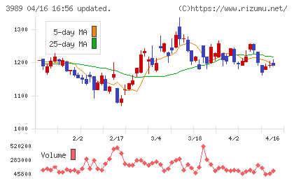 シェアリングテクノロジーチャート