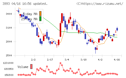 ＰＫＳＨＡ　Ｔｅｃｈｎｏｌｏｇｙチャート