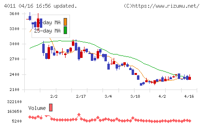 ヘッドウォータースチャート