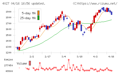 テイカチャート