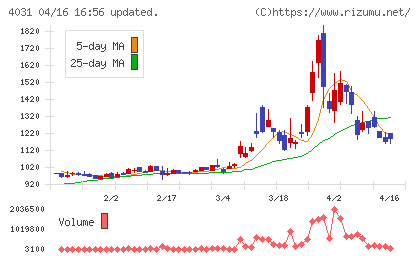片倉コープアグリチャート