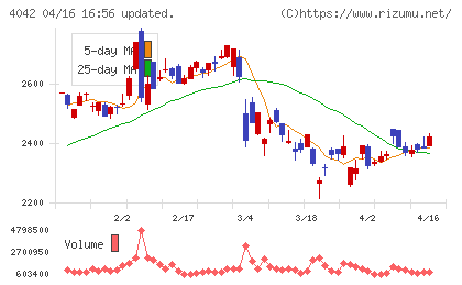 東ソーチャート