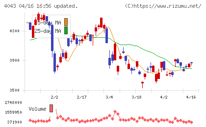 トクヤマチャート