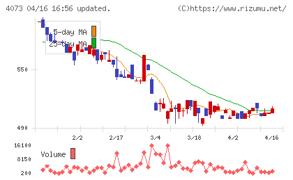 ジィ・シィ企画チャート