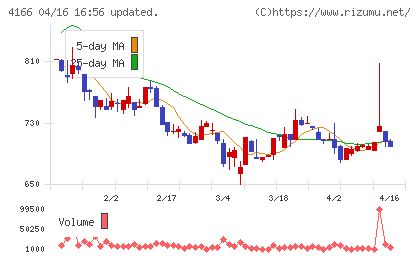 かっこチャート