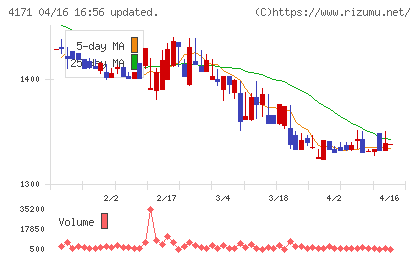 グローバルインフォメーションチャート
