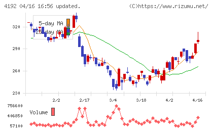 スパイダープラスチャート