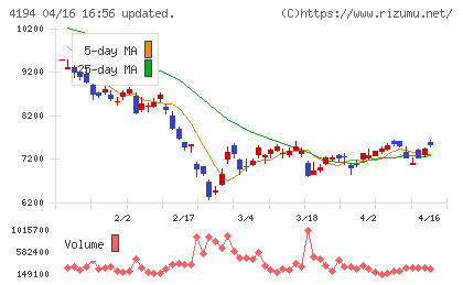 ビジョナルチャート