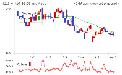 ニチバンチャート