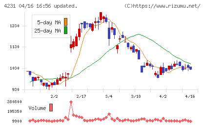 タイガースポリマー