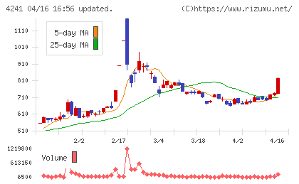 アテクトチャート