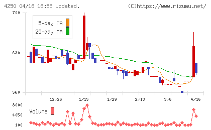 フロンティアチャート