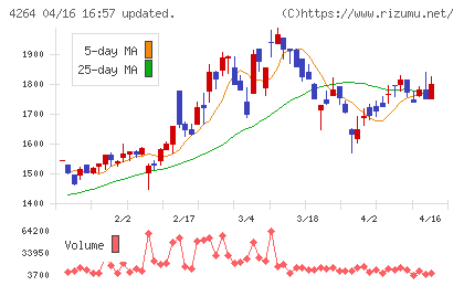セキュアチャート
