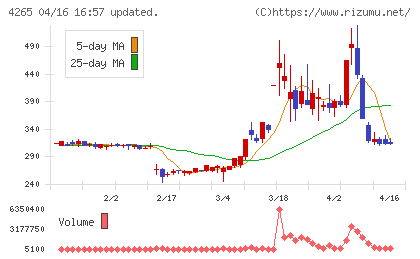 Ｉｎｓｔｉｔｕｔｉｏｎ　ｆｏｒ　ａ　Ｇｌｏｂａｌ　Ｓｏｃｉｅチャート