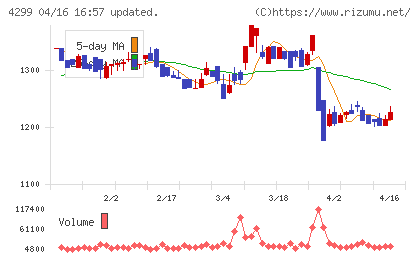 ハイマックスチャート