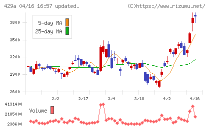 テクセンドフォトマスクチャート
