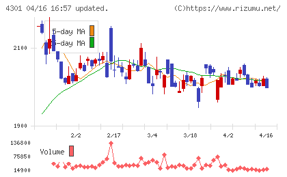アミューズチャート