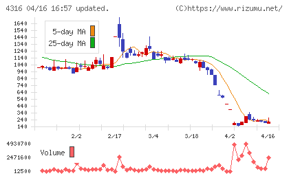 ビーマップチャート