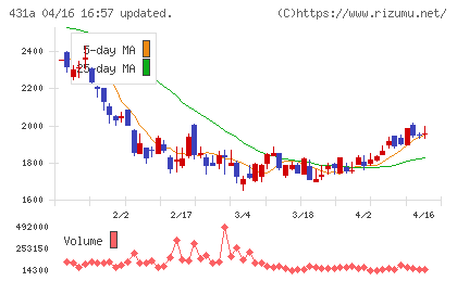 ユーソナーチャート