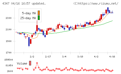 ブロードメディアチャート