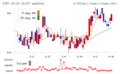メディカルシステムネットワークチャート