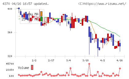 モビルスチャート