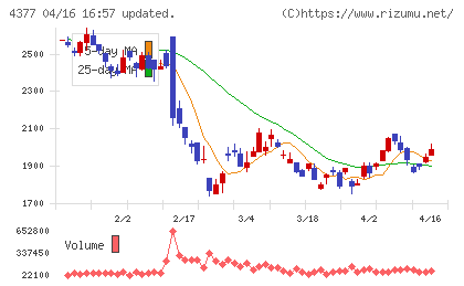 ワンキャリアチャート