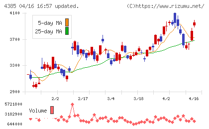 メルカリチャート