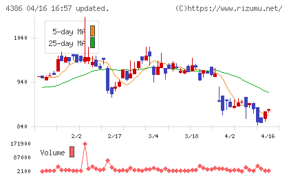 ＳＩＧグループチャート