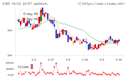 エーアイチャート