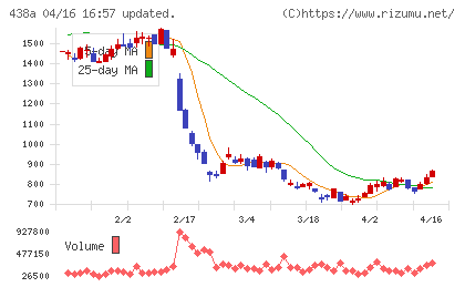 インフキュリオンチャート