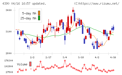 アイ・ピー・エスチャート