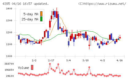 アクリートチャート