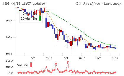 ブロードバンドセキュリティチャート