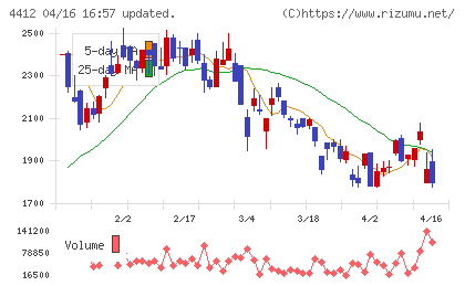 サイエンスアーツチャート