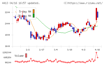 ボードルアチャート