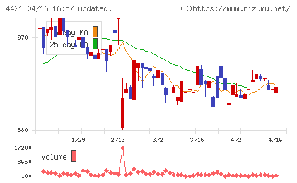 ディ・アイ・システムチャート