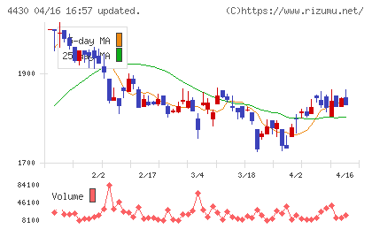 東海ソフトチャート